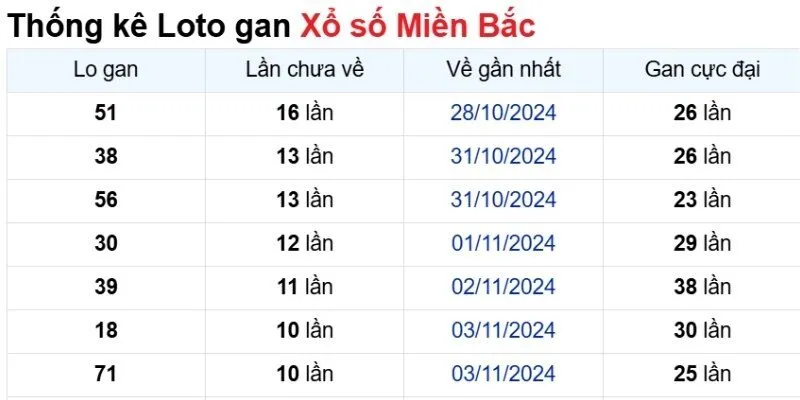Phương pháp kiểm tra dấu hiệu lô gan sắp ra